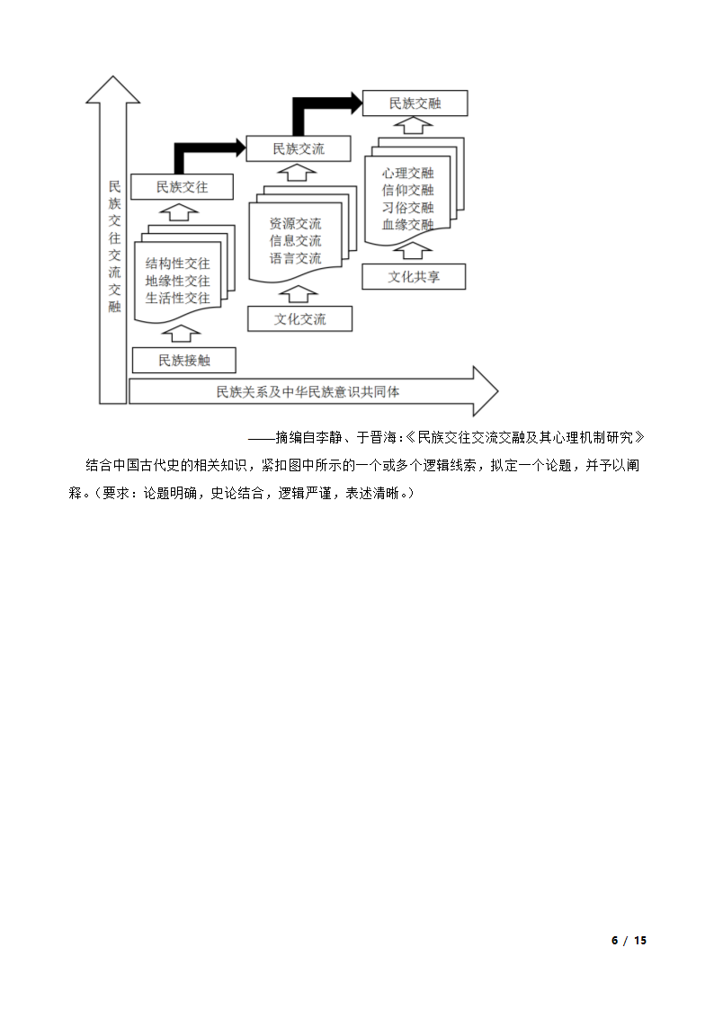 2022年新高考历史高考真题试卷（辽宁卷）.doc第6页