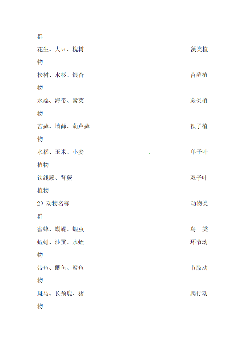 《尝试对生物进行分类》导学案.doc.doc第7页