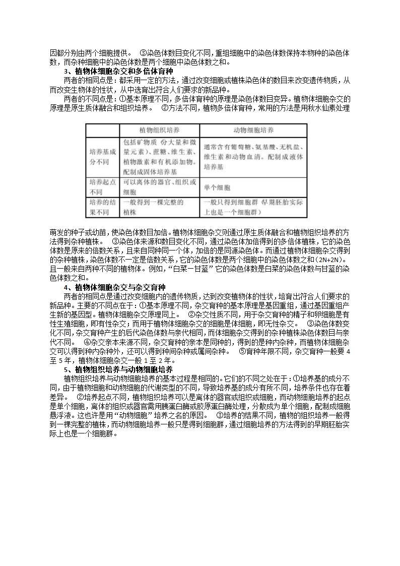 高考生物专题复习：生物育种知识全攻略.doc第4页