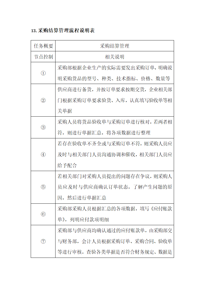 采购结算管理流程图及说明表.docx第2页