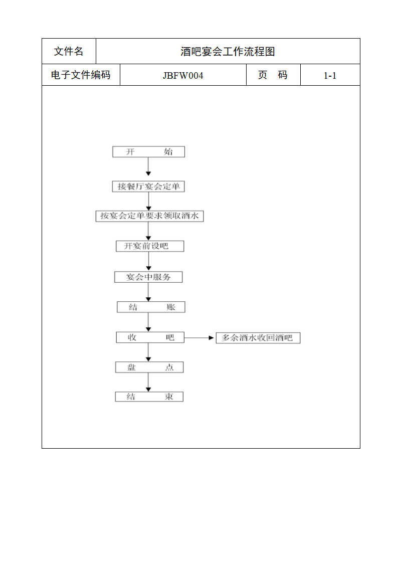 酒吧宴会工作流程图.doc