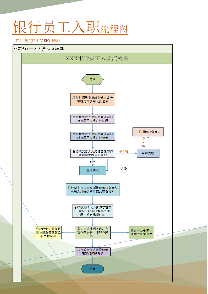 银行入职流程图(实践实施方案).doc