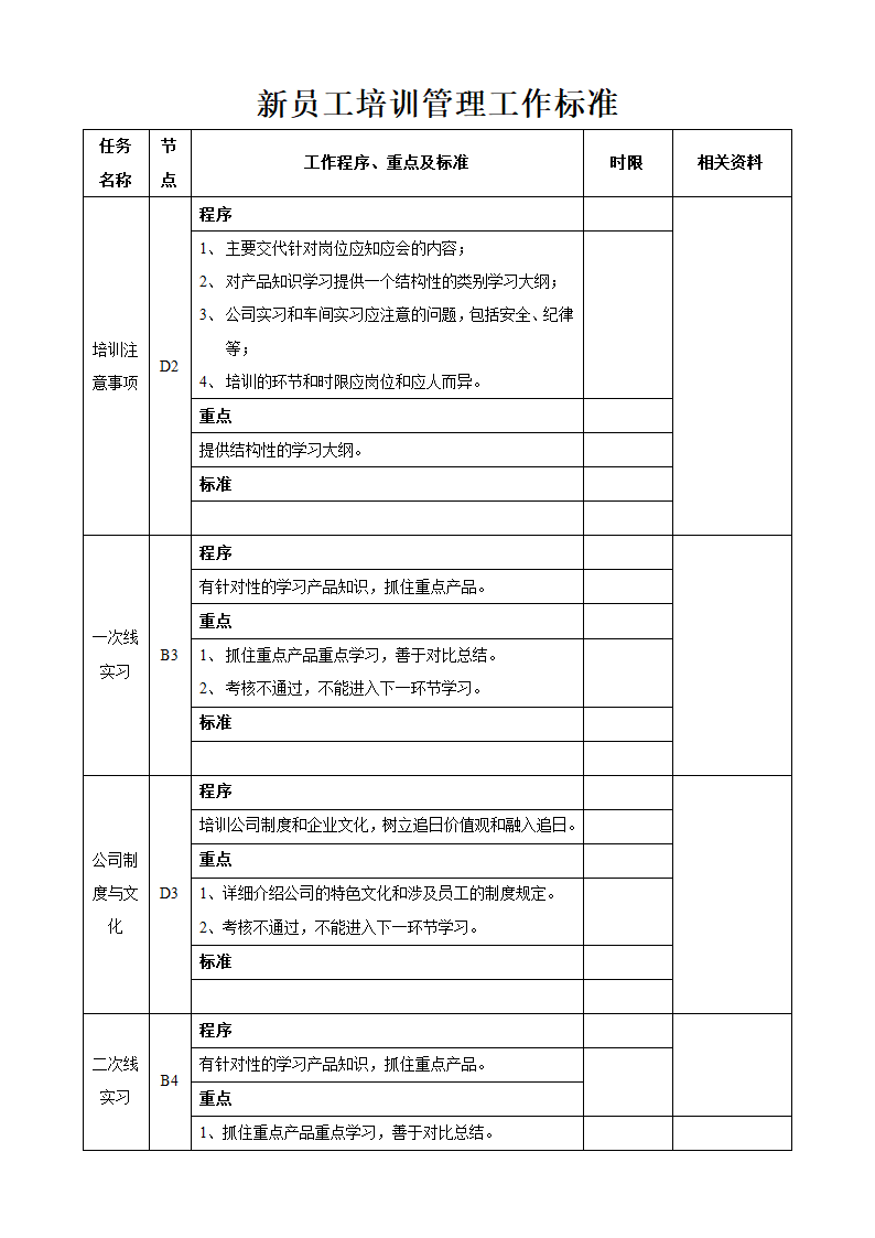 新员工培训流程图及工作标准.doc第2页