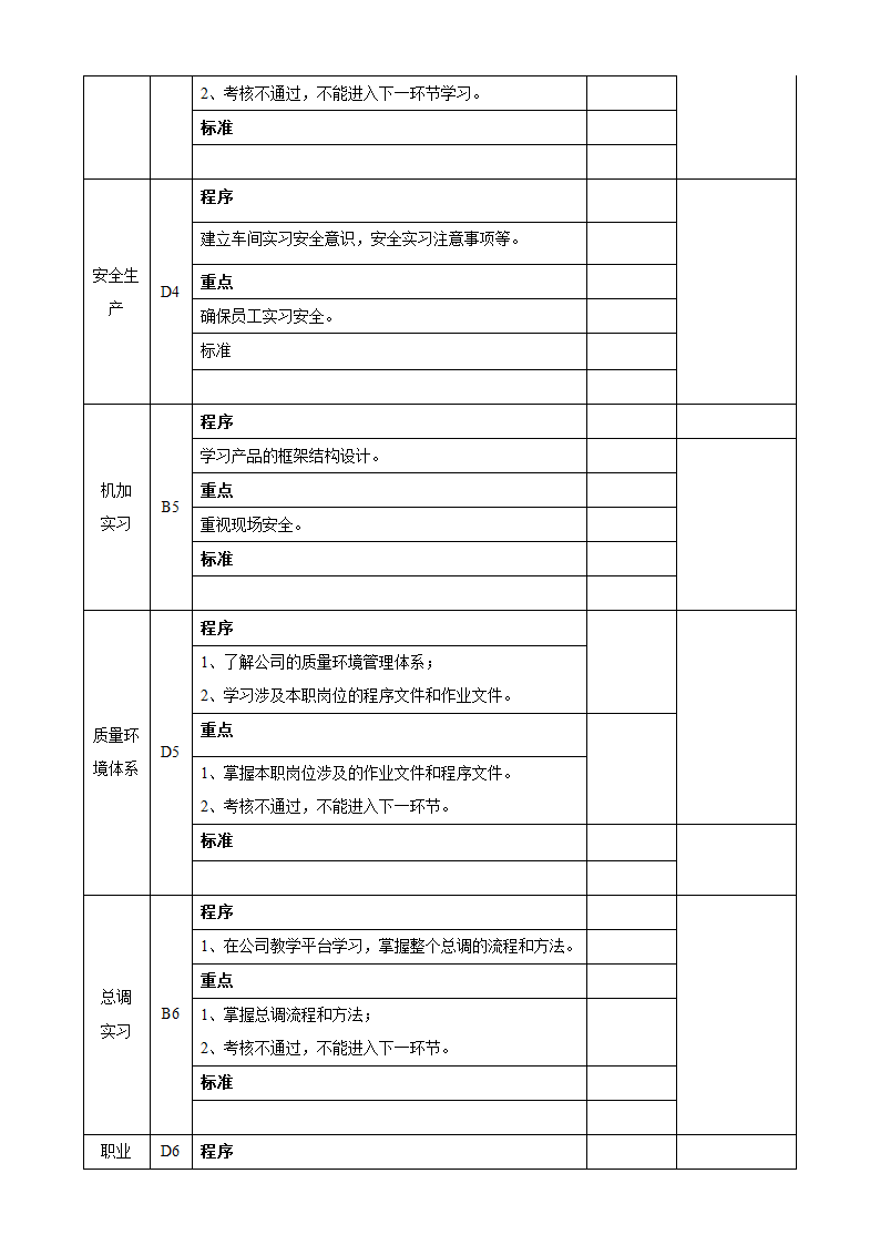 新员工培训流程图及工作标准.doc第3页