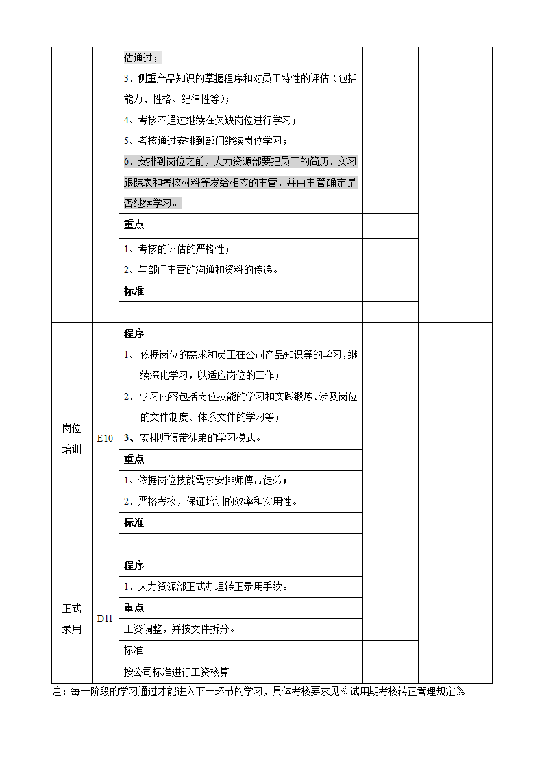 新员工培训流程图及工作标准.doc第5页