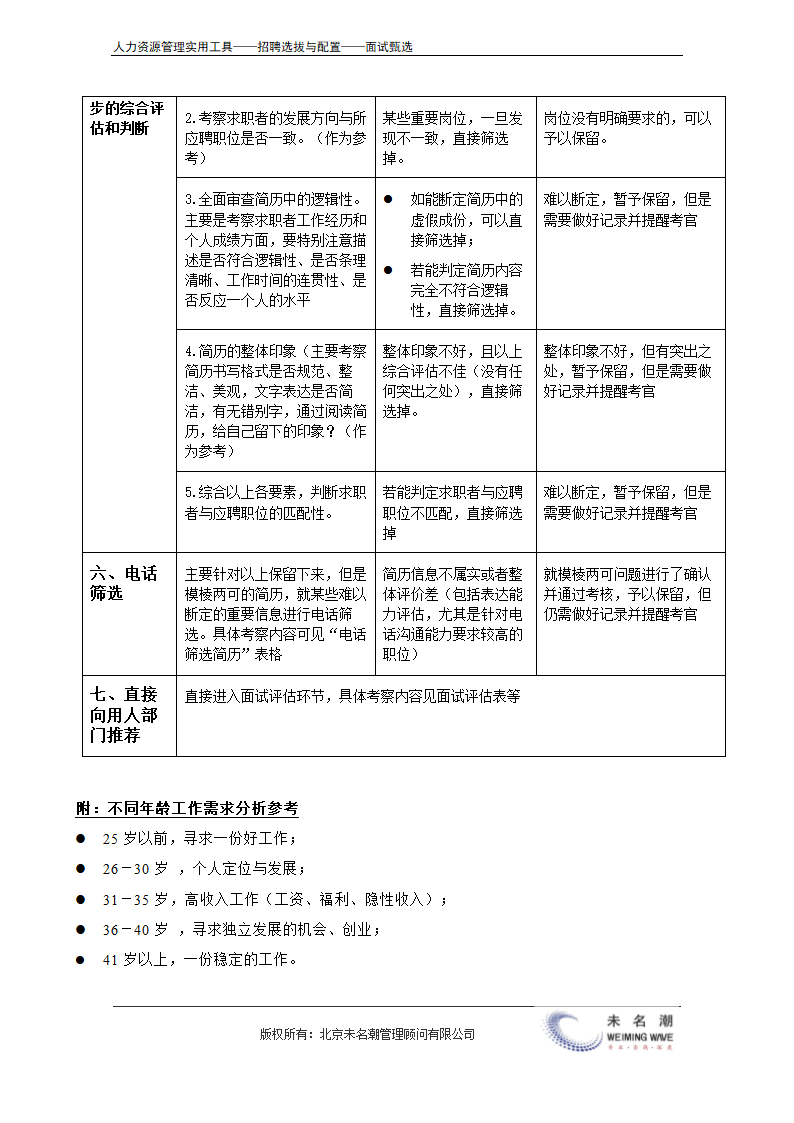 简历筛选流程及要点.doc第4页