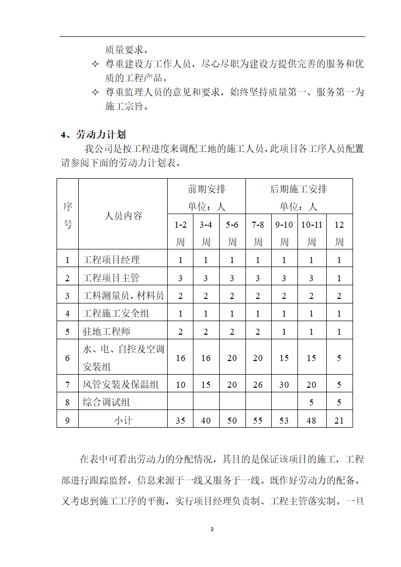 工艺安装工程之通风空调施工组织设计方案.doc第9页