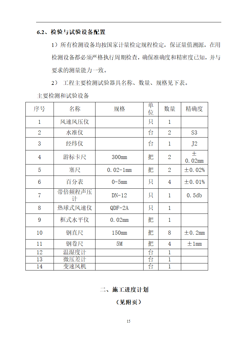 工艺安装工程之通风空调施工组织设计方案.doc第15页