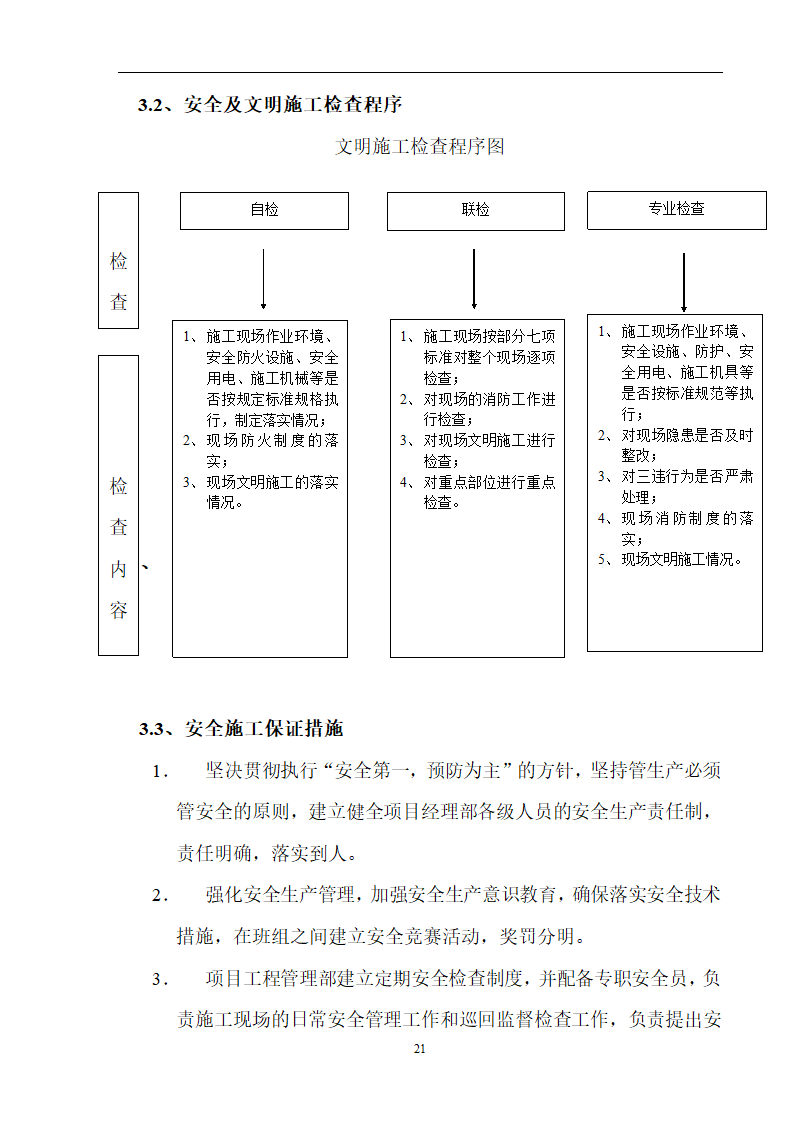 工艺安装工程之通风空调施工组织设计方案.doc第21页