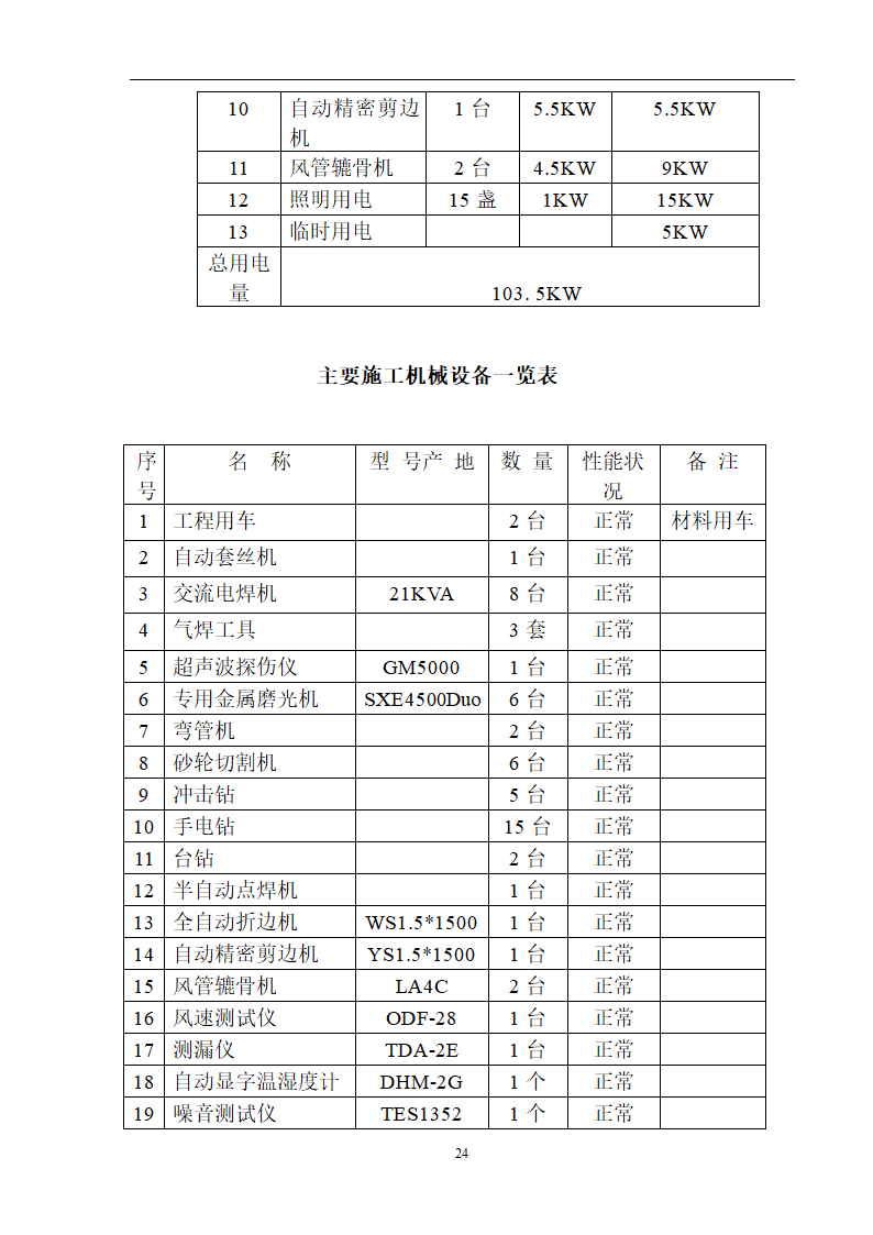 工艺安装工程之通风空调施工组织设计方案.doc第24页