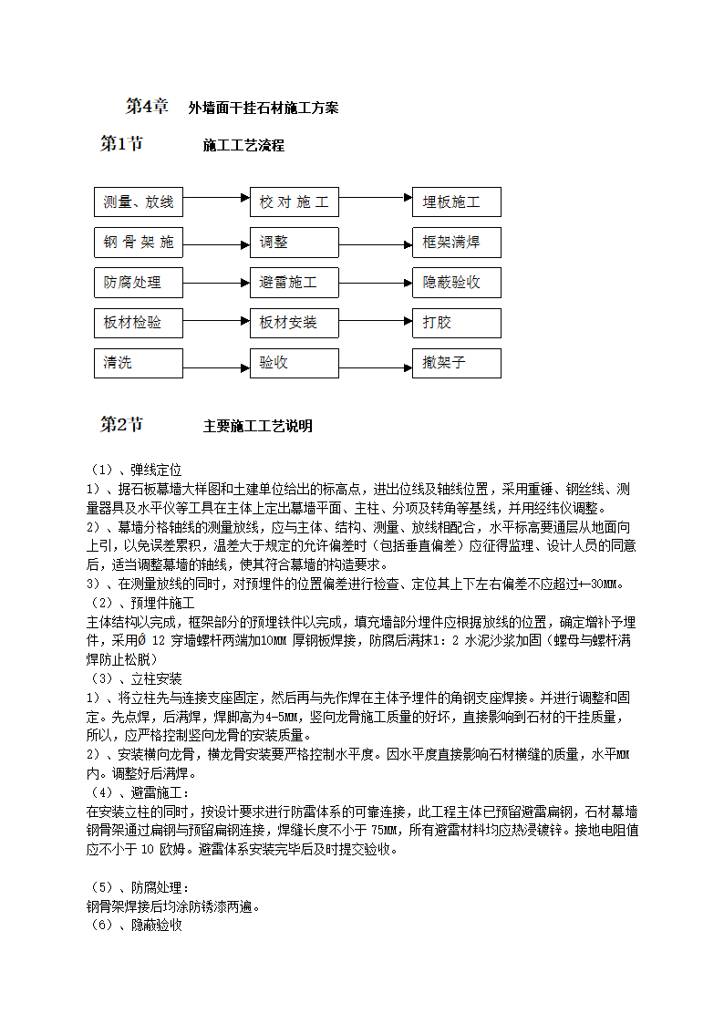 外墙立面干挂工艺.doc第2页