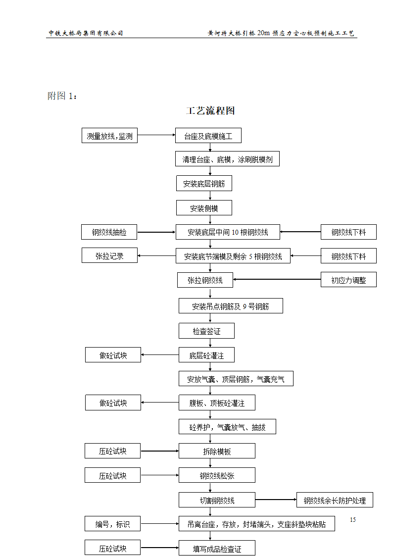 空心板预制工艺.doc第15页