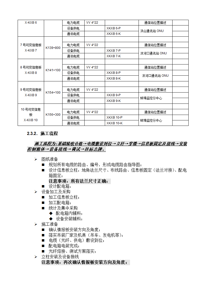 高速公路监控施工工艺.docx第5页