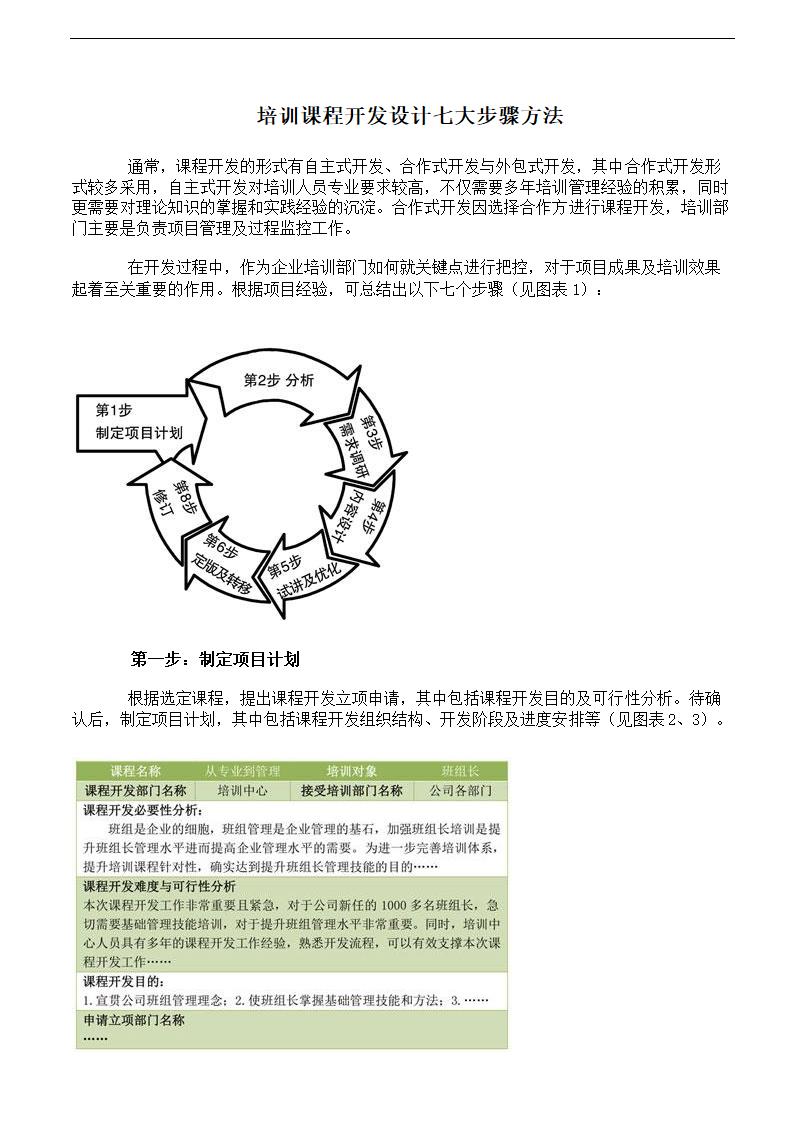 培训课程开发设计七大步骤方法.docx