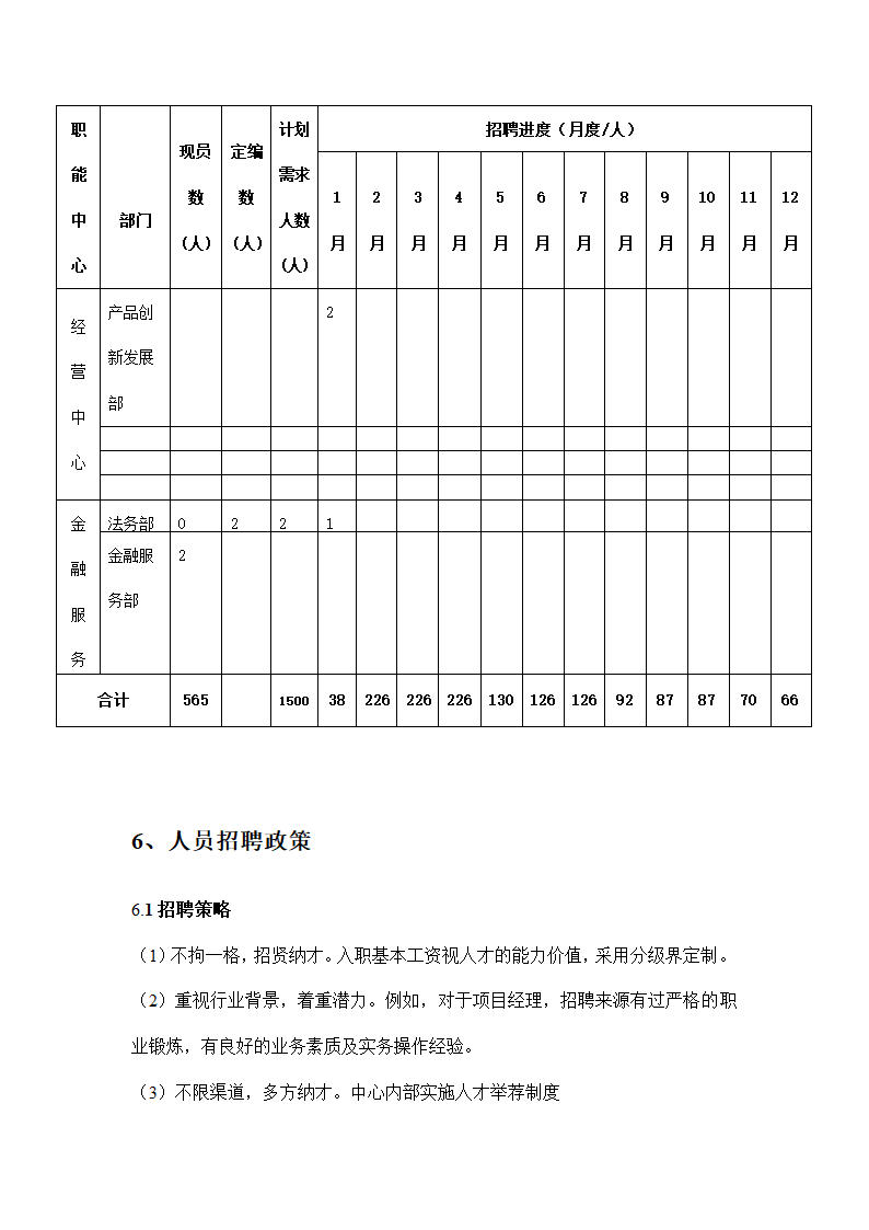 管理公司人资部年度招聘规划方案.docx第3页