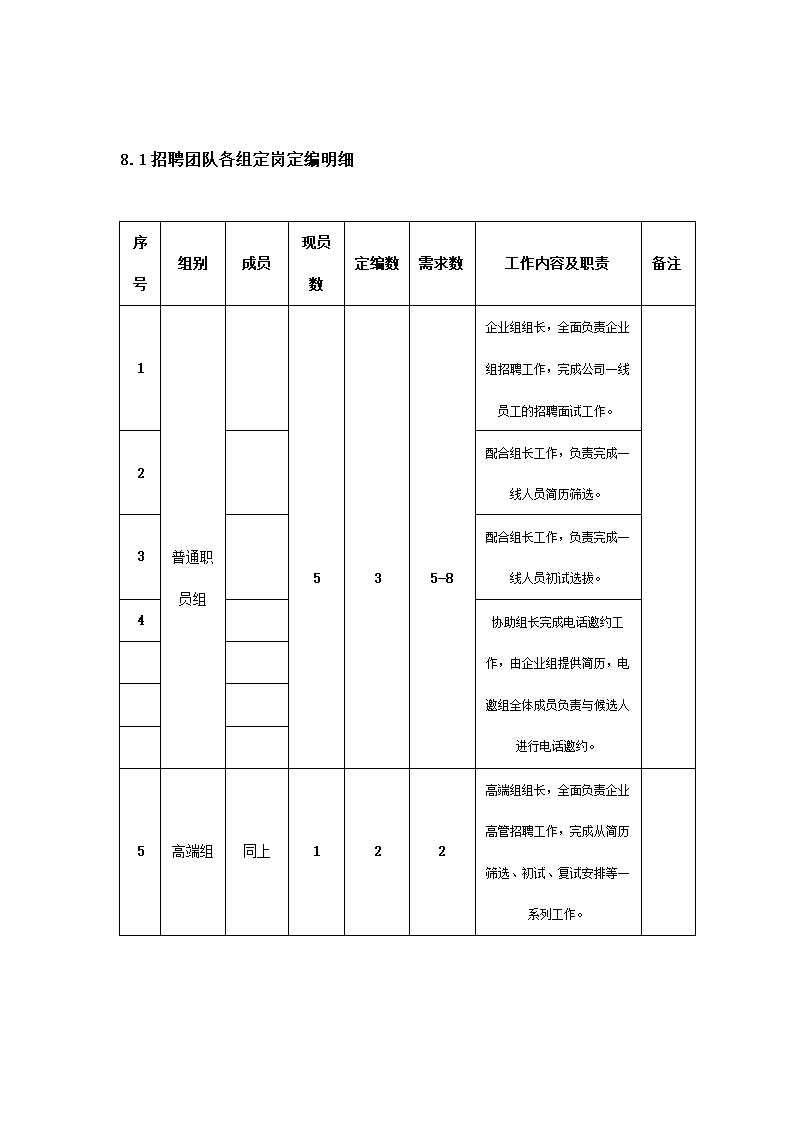 管理公司人资部年度招聘规划方案.docx第5页