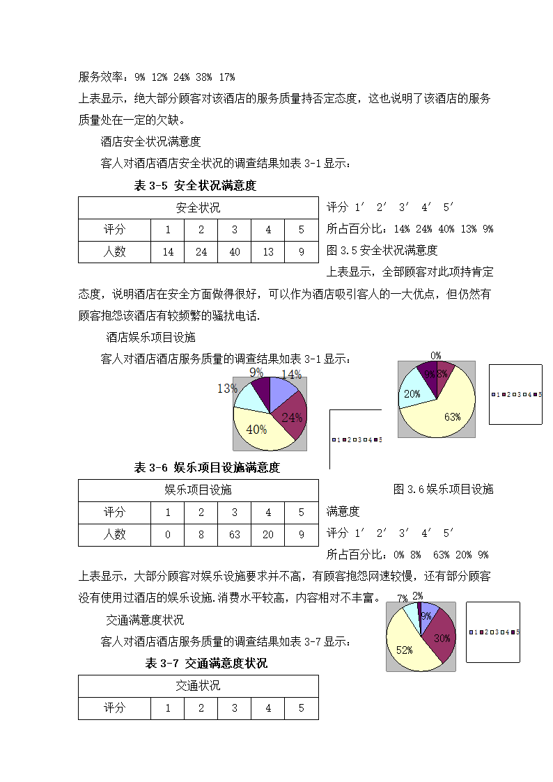 毕业论文酒店顾客满意度研究.docx第10页