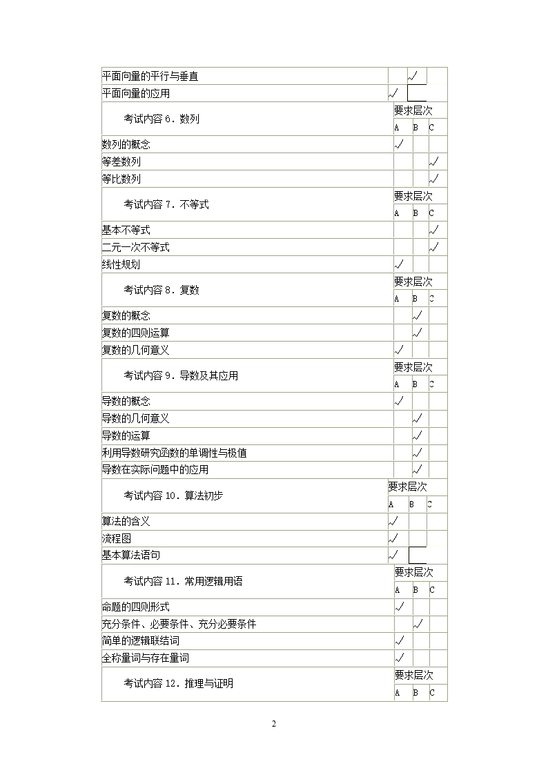 高考数学考点表.doc第2页