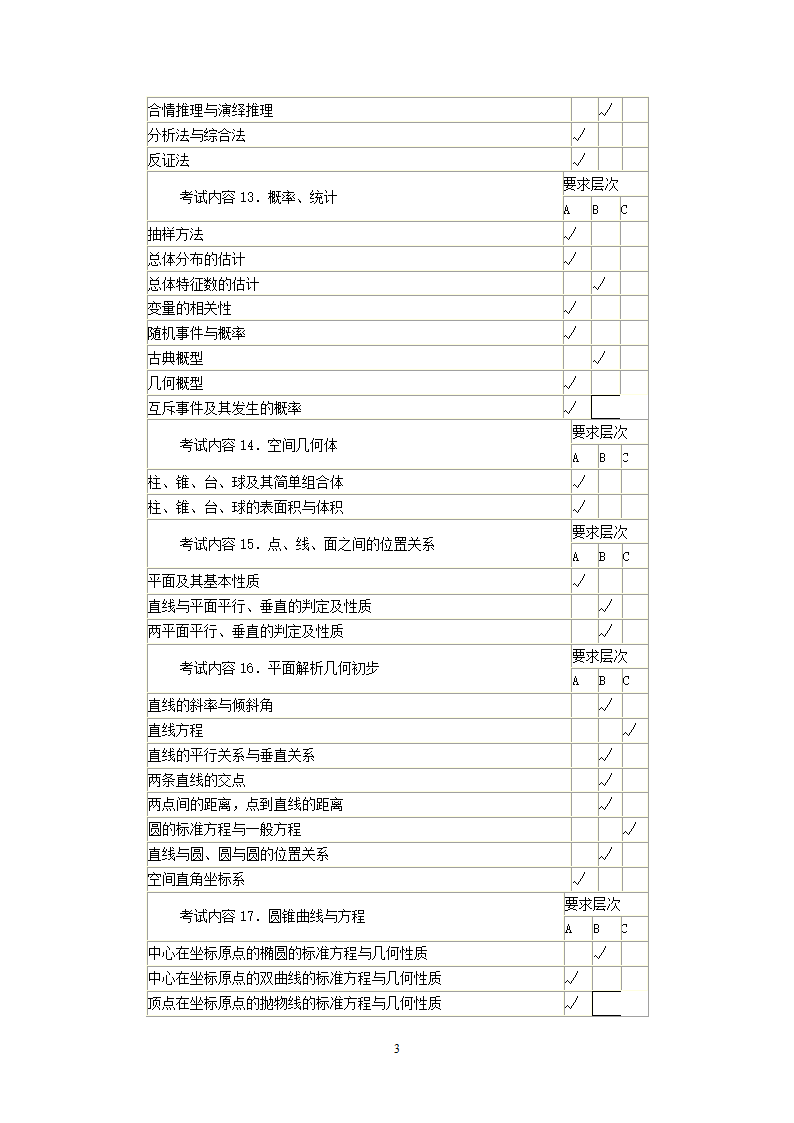 高考数学考点表.doc第3页