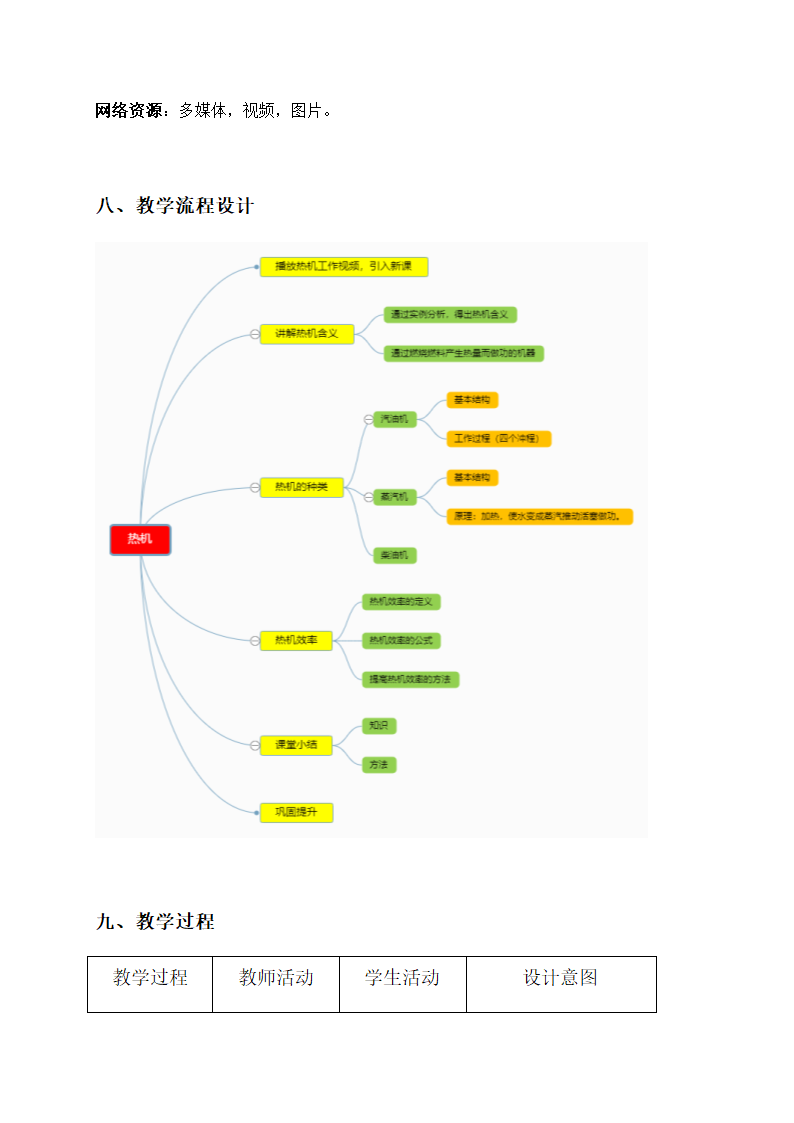 14.1 《热机》 —人教版九年级物理全一册教学设计.doc第4页