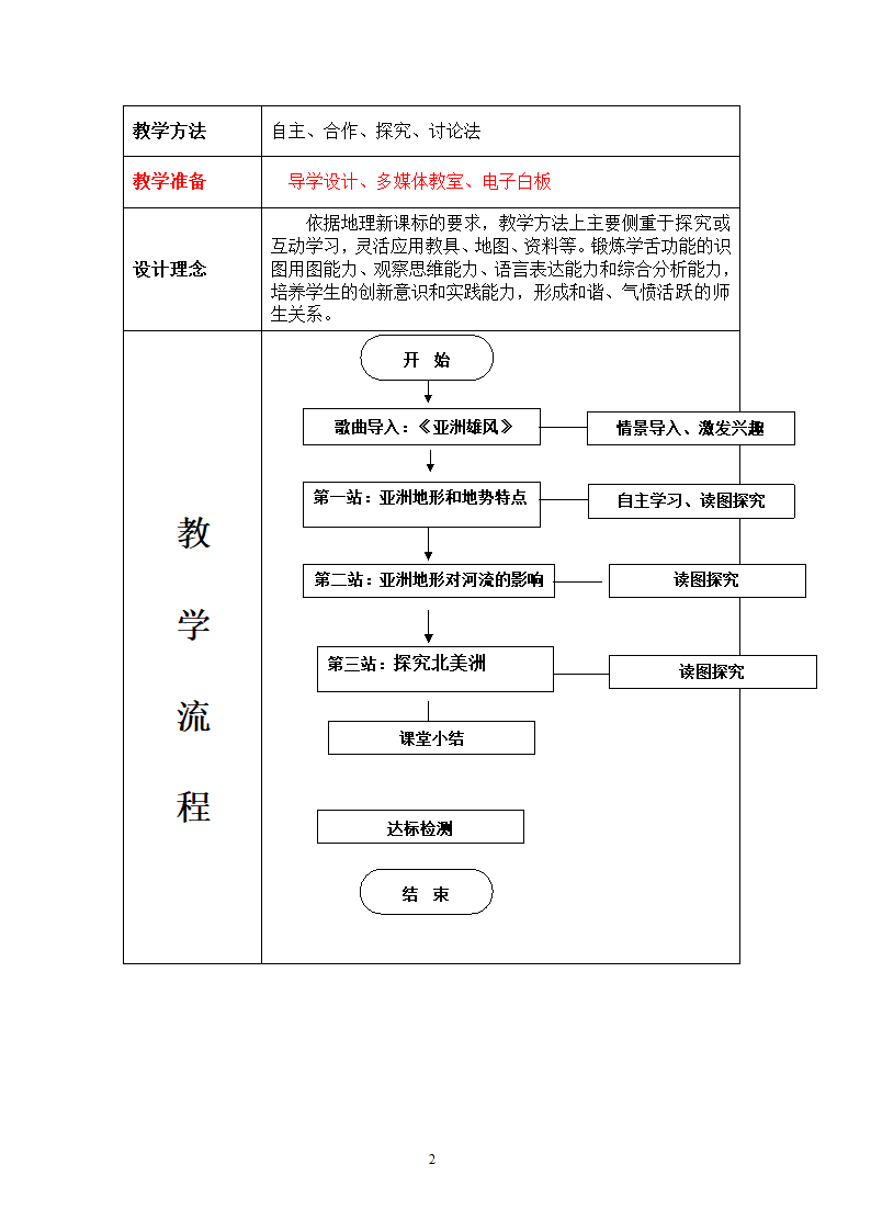 地理第6章我们生活的大洲——亚洲第2节自然环境第1课时.doc第2页