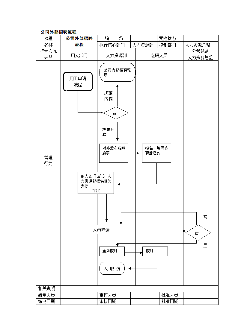 公司内部及外部招聘流程.doc第2页