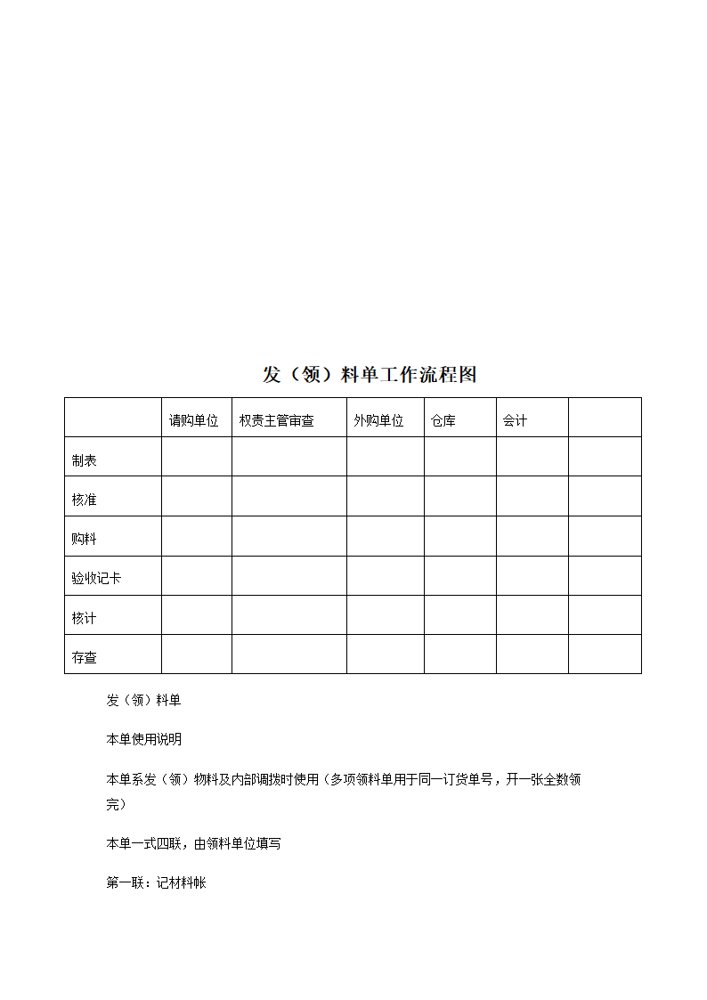 仓位规划管理办法及仓储工作流程.doc第10页