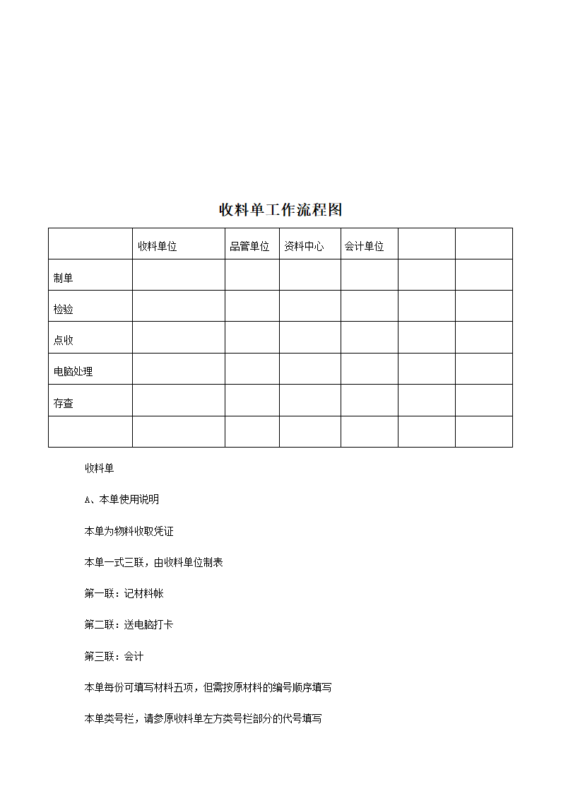 仓位规划管理办法及仓储工作流程.doc第12页