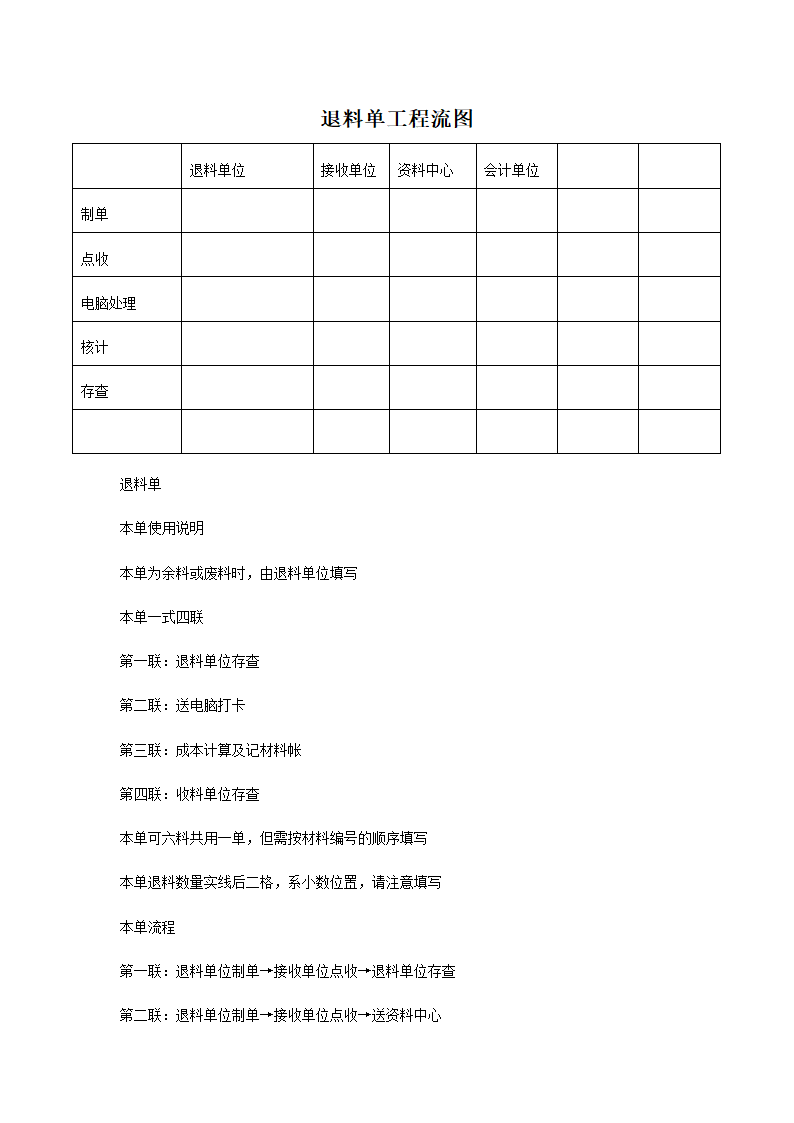 仓位规划管理办法及仓储工作流程.doc第14页