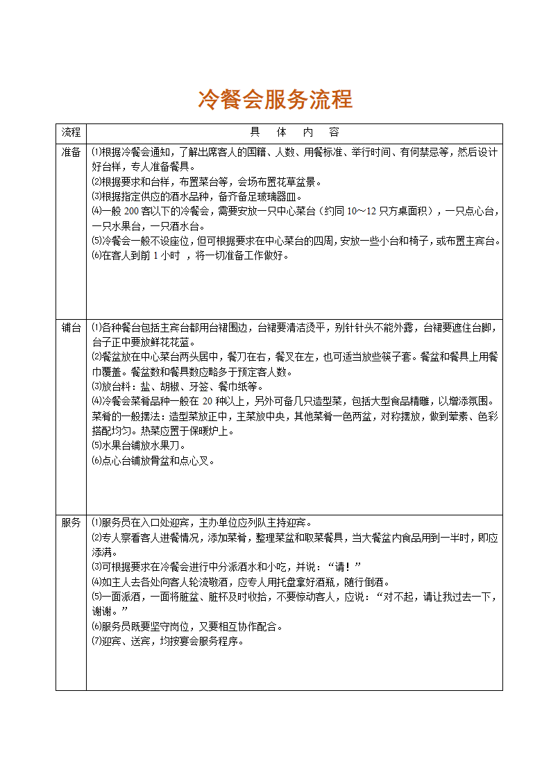 酒店管理-冷餐会服务流程.docx