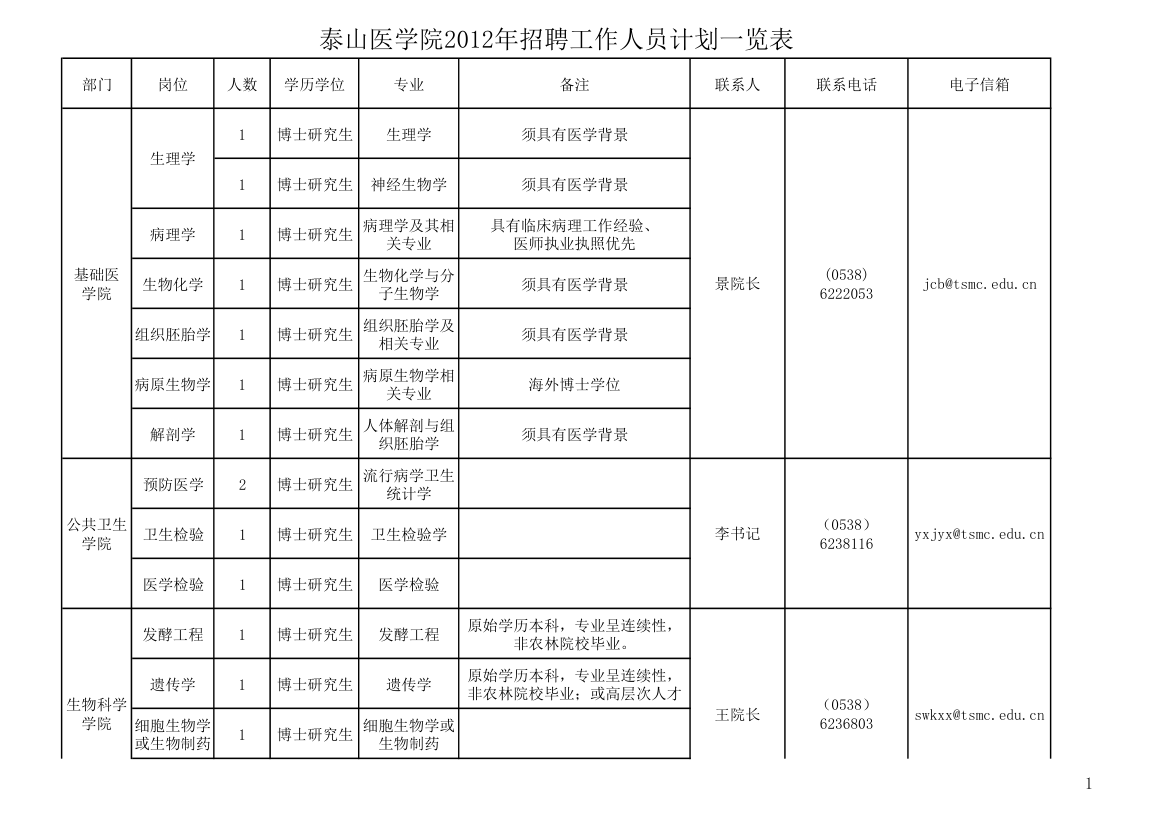 泰山医学院第1页