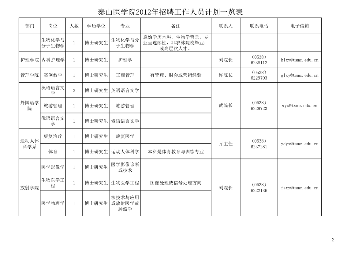 泰山医学院第2页