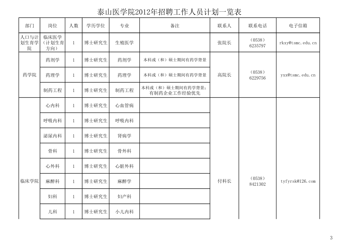 泰山医学院第3页