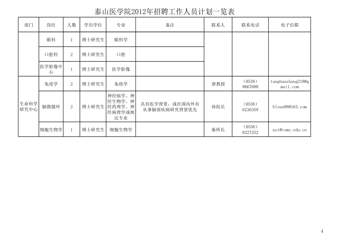 泰山医学院第4页