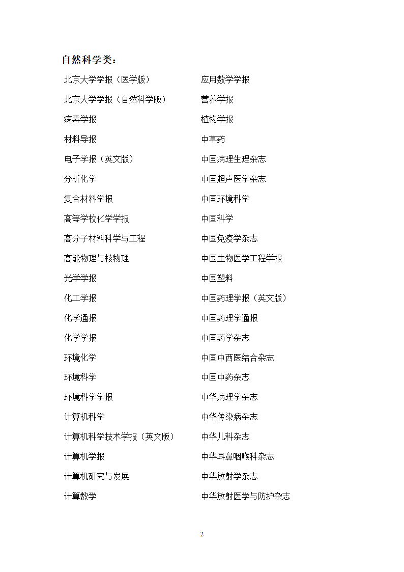 泰山医学院A类核心期刊目录第2页