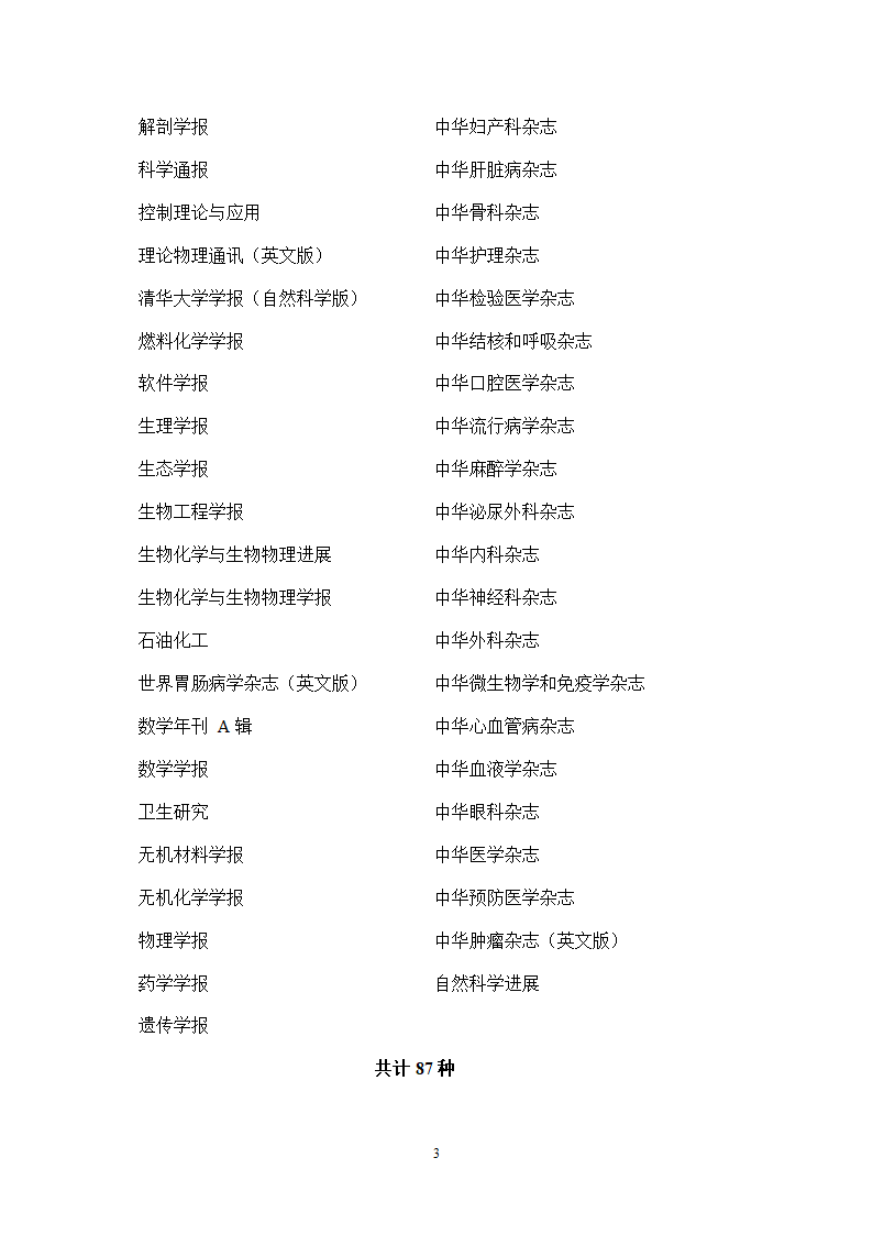 泰山医学院A类核心期刊目录第3页