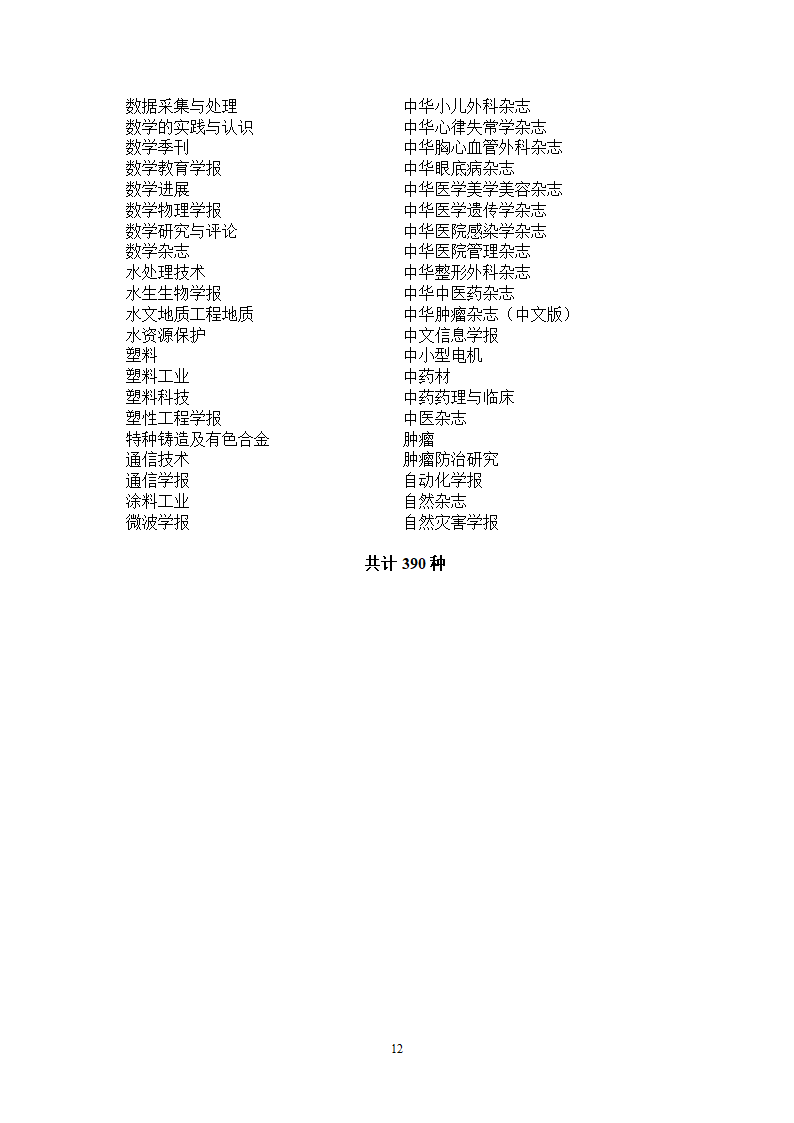 泰山医学院A类核心期刊目录第12页