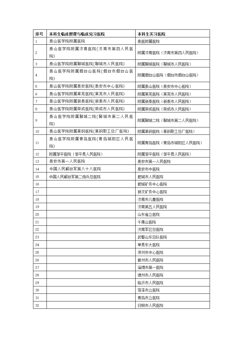 泰山医学院实习见习点第1页