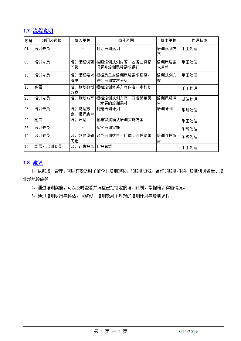 人力资源HR人员培训与开发.docx第2页