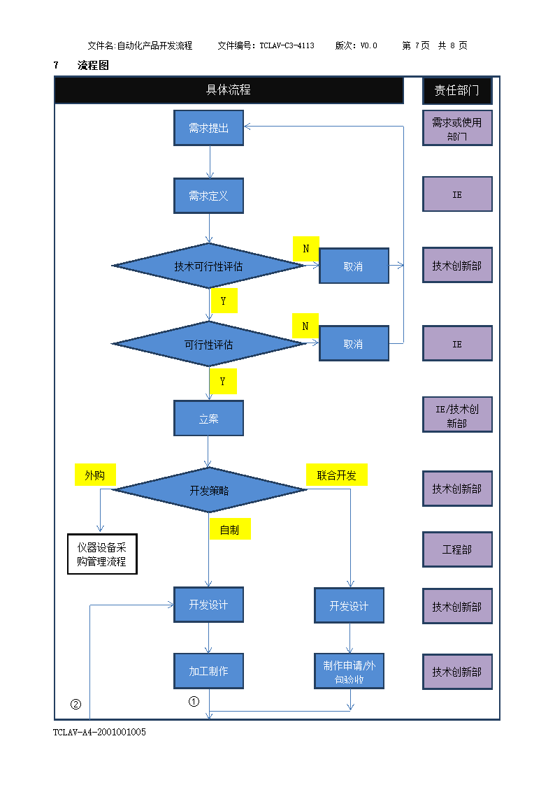 自动化产品开发流程规范.doc第8页