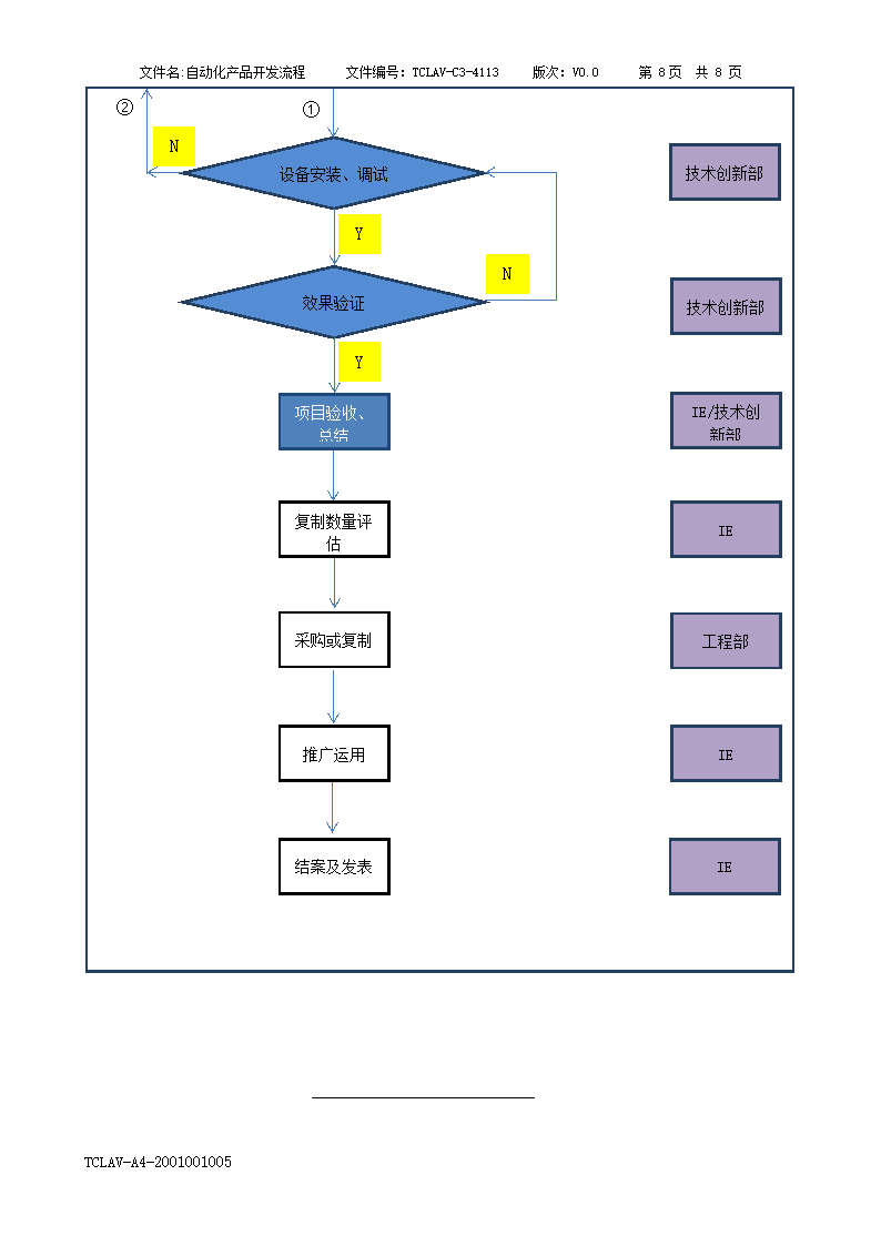 自动化产品开发流程规范.doc第9页