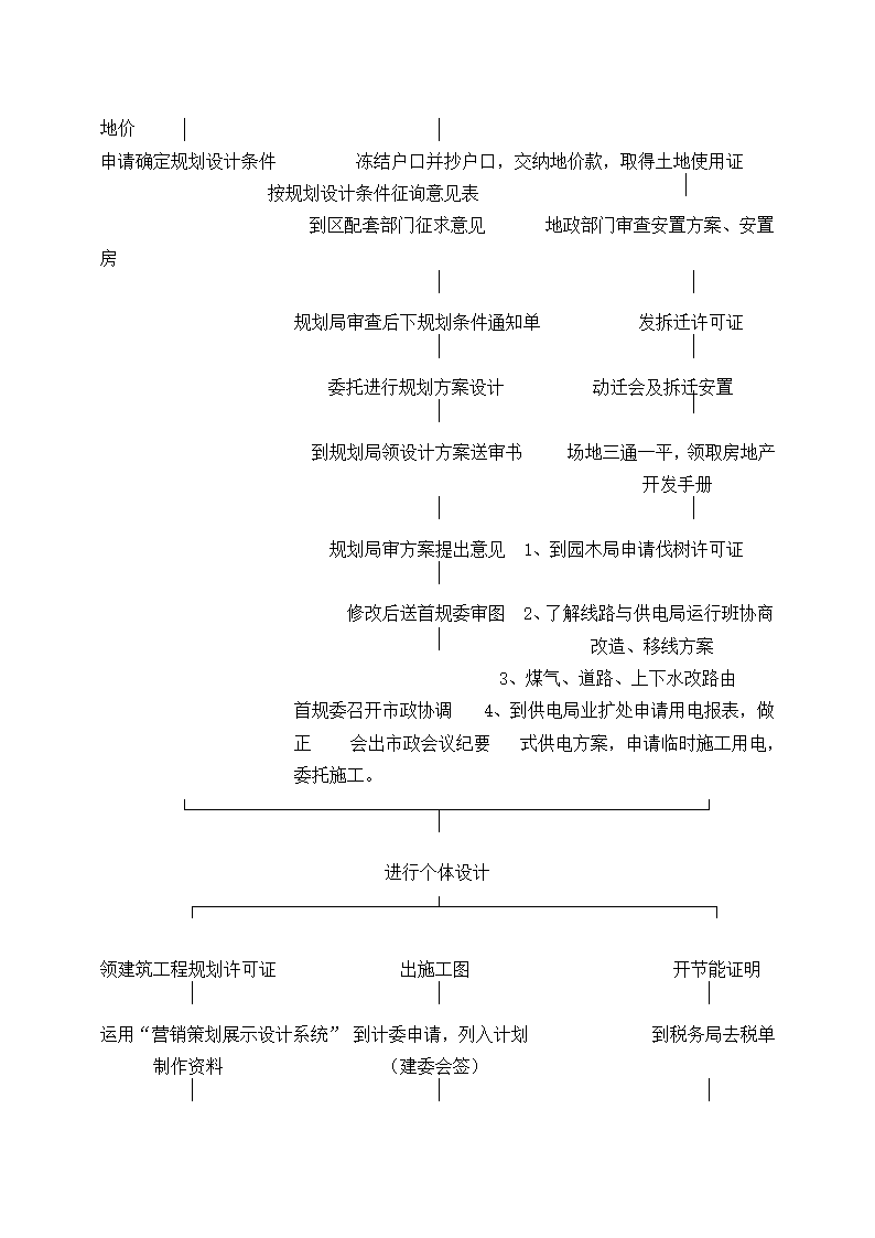 房地产开发公司管理制度汇编.docx第18页