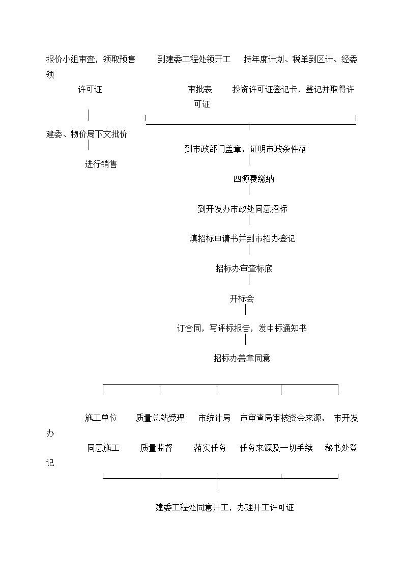 房地产开发公司管理制度汇编.docx第19页