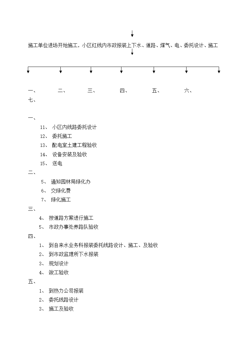 房地产开发公司管理制度汇编.docx第20页