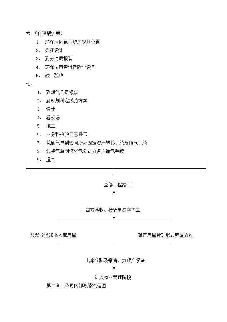 房地产开发公司管理制度汇编.docx第21页