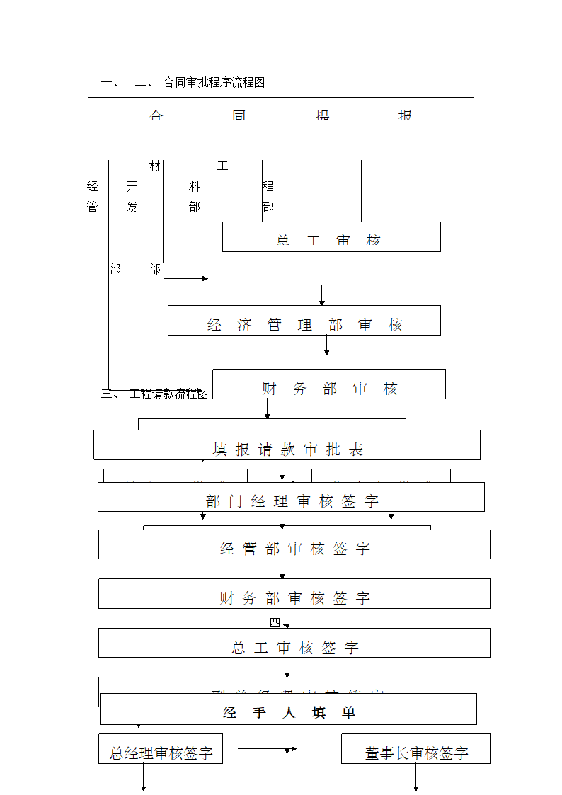 房地产开发公司管理制度汇编.docx第22页