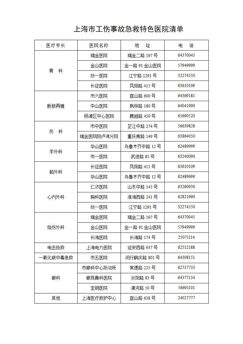 某地区工伤事故急救特色医院清单表详细文档.doc