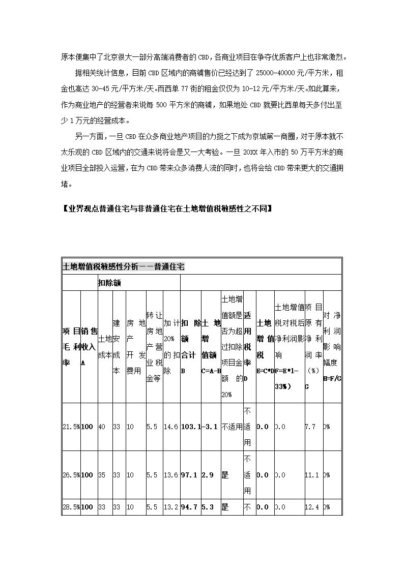 中国房地产产品研究简报.docx第16页