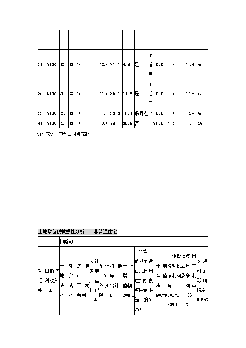 中国房地产产品研究简报.docx第17页