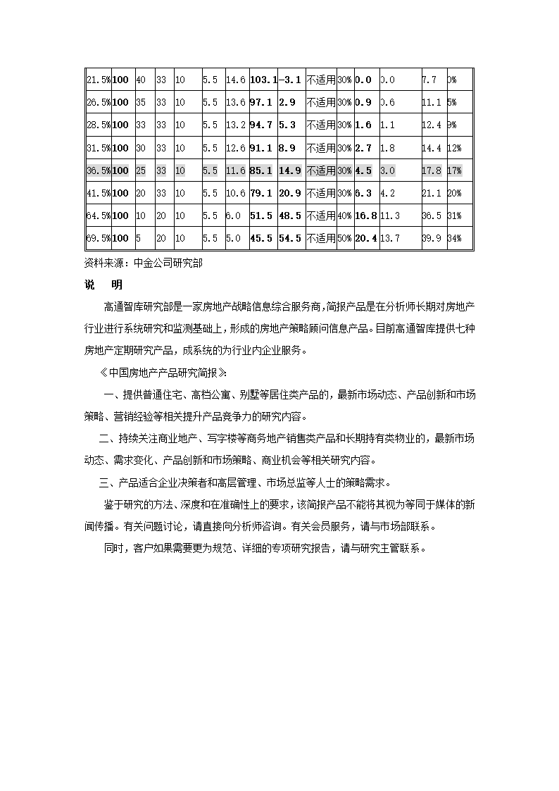 中国房地产产品研究简报.docx第18页